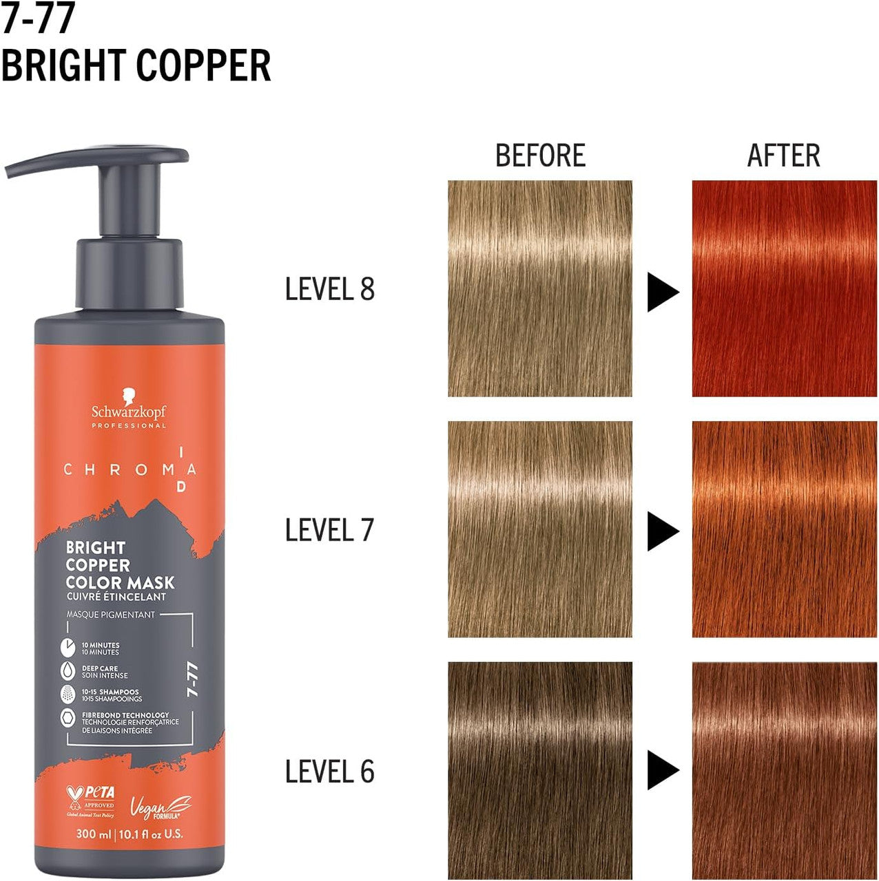 Chroma ID 7-77 Bright Copper Color Mask