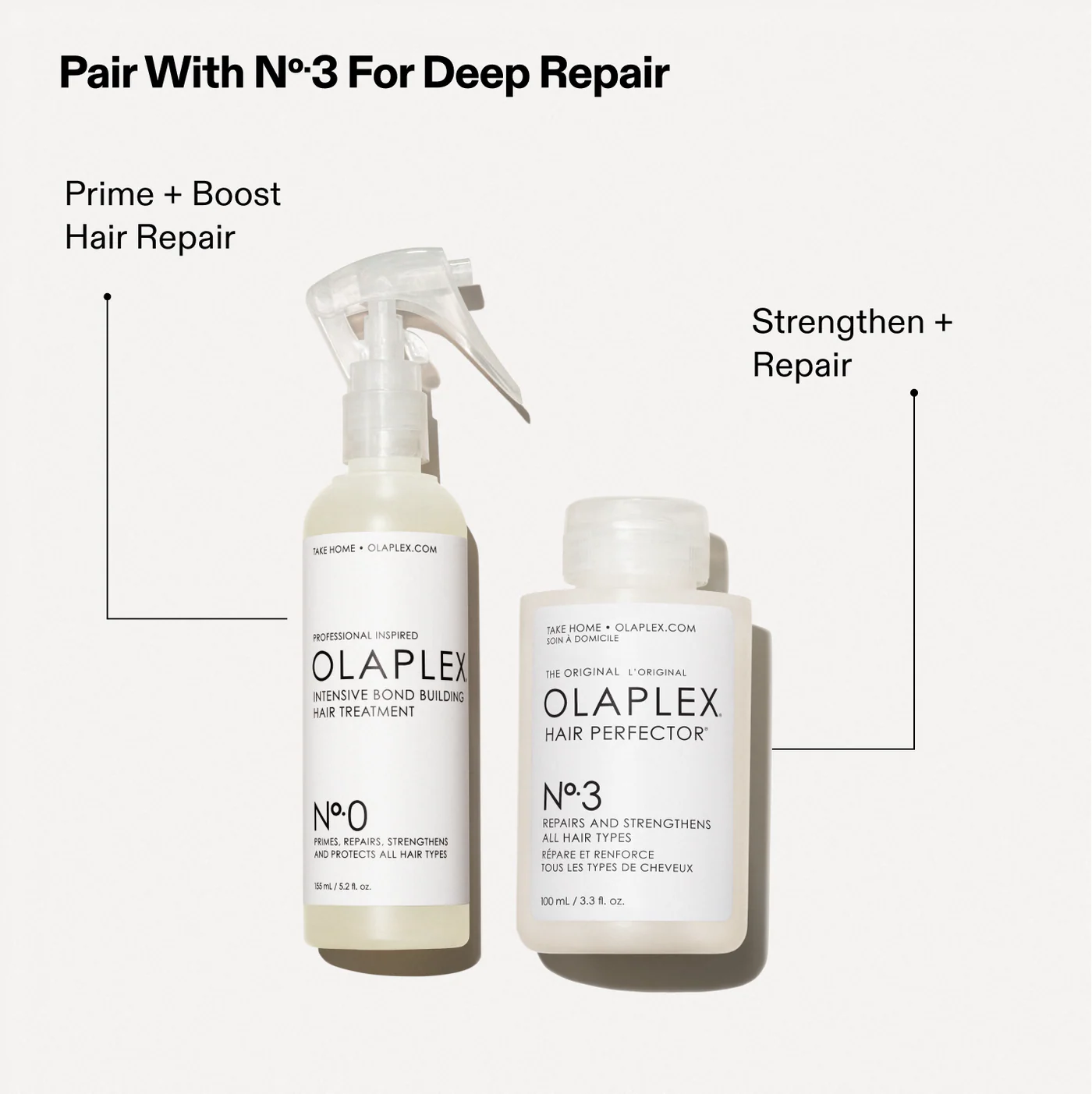 OLAPLEX No.0 Intensive Bond Building Treatment