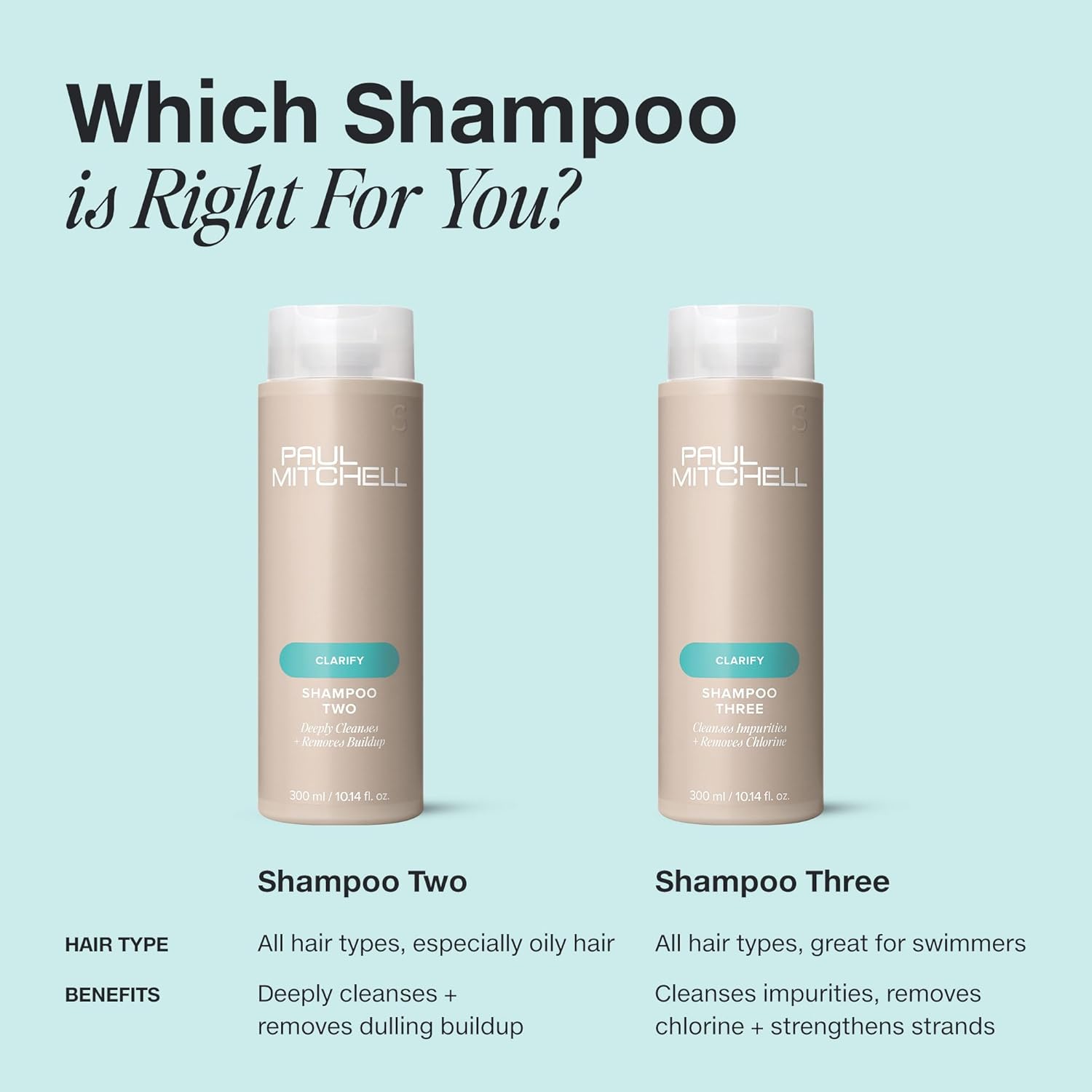 PAUL MITCHELL Shampoo Three Clarifying