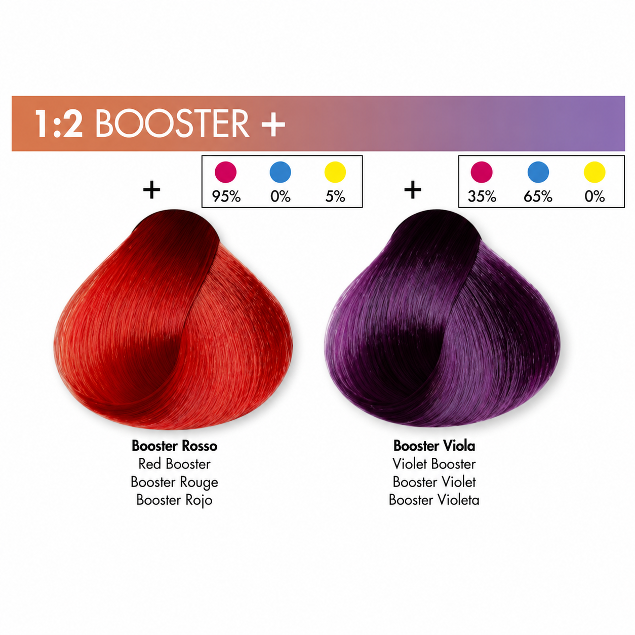DIKSON COLOR Booster+ Red Booster