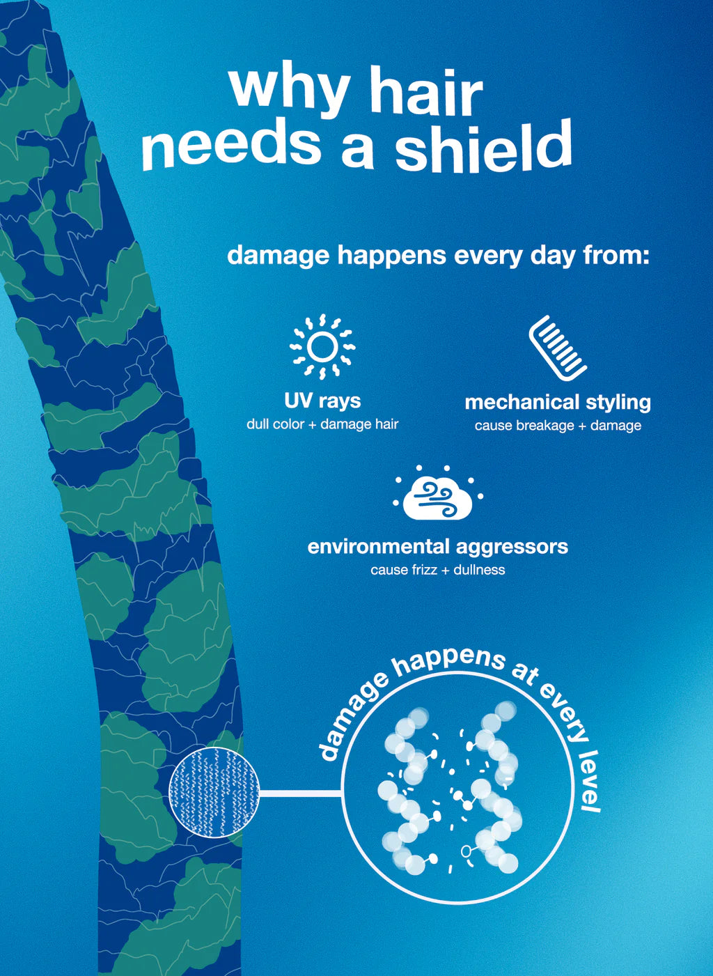 K18 Damage Shield pH Protective Conditioner 250ml