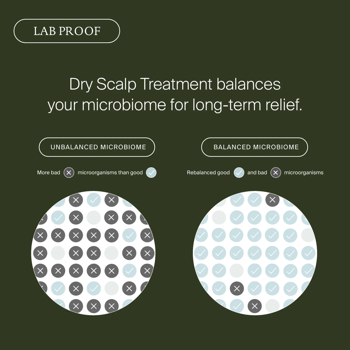 LIVING PROOF Scalp Care Dry Treatment
