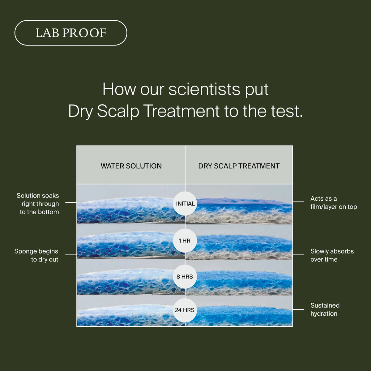 LIVING PROOF Scalp Care Dry Treatment