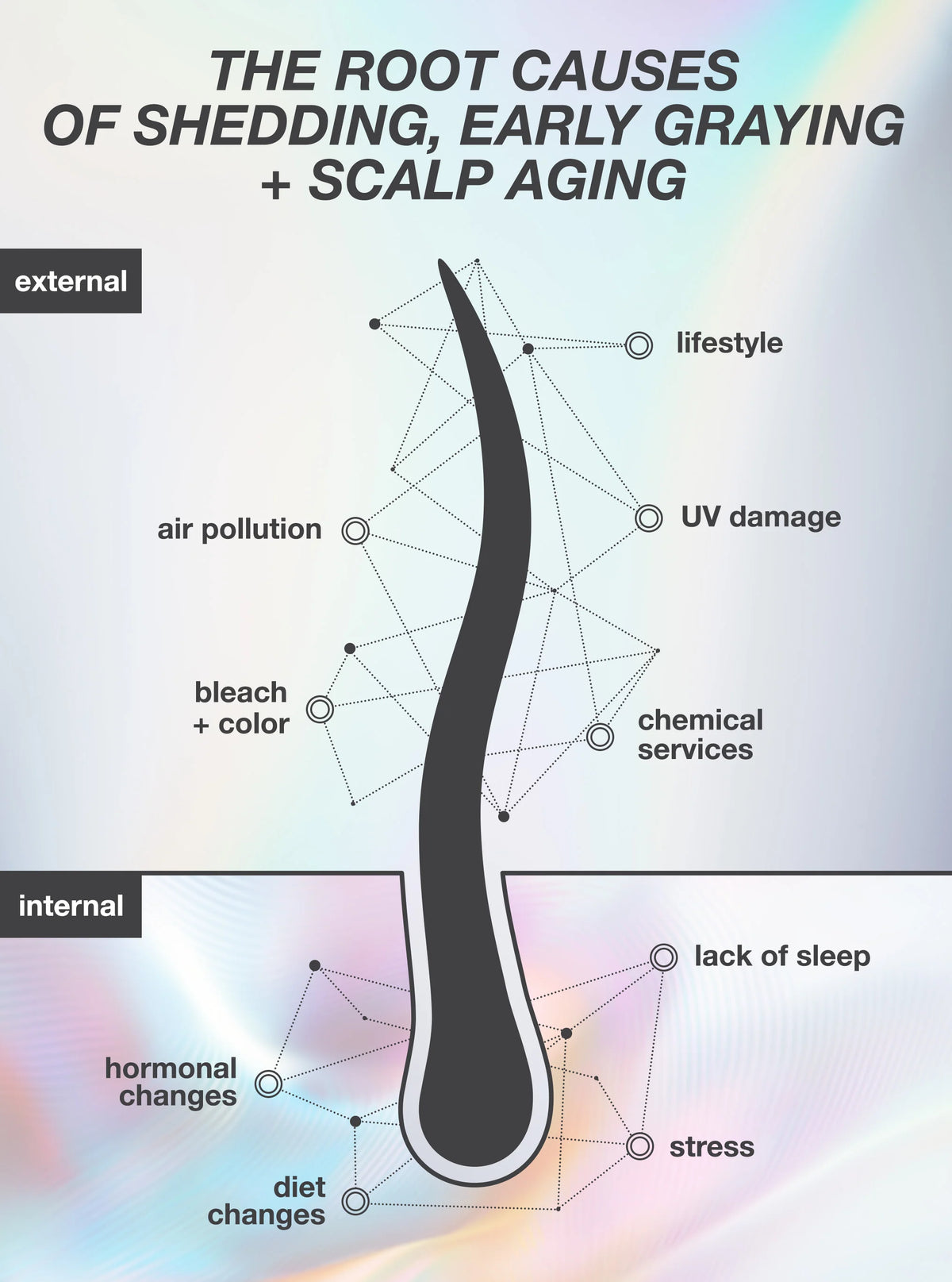 K18 Future IQ Biometic Hair Longevity Serum