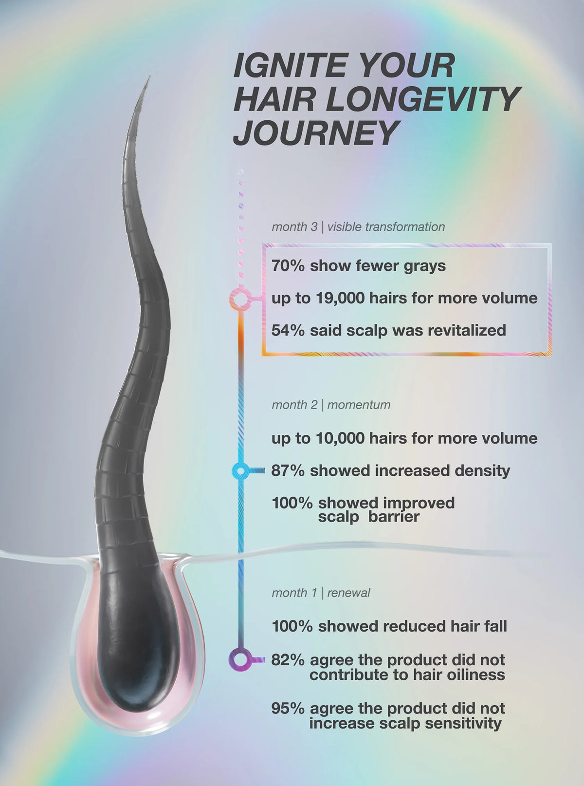 K18 Future IQ Biometic Hair Longevity Serum