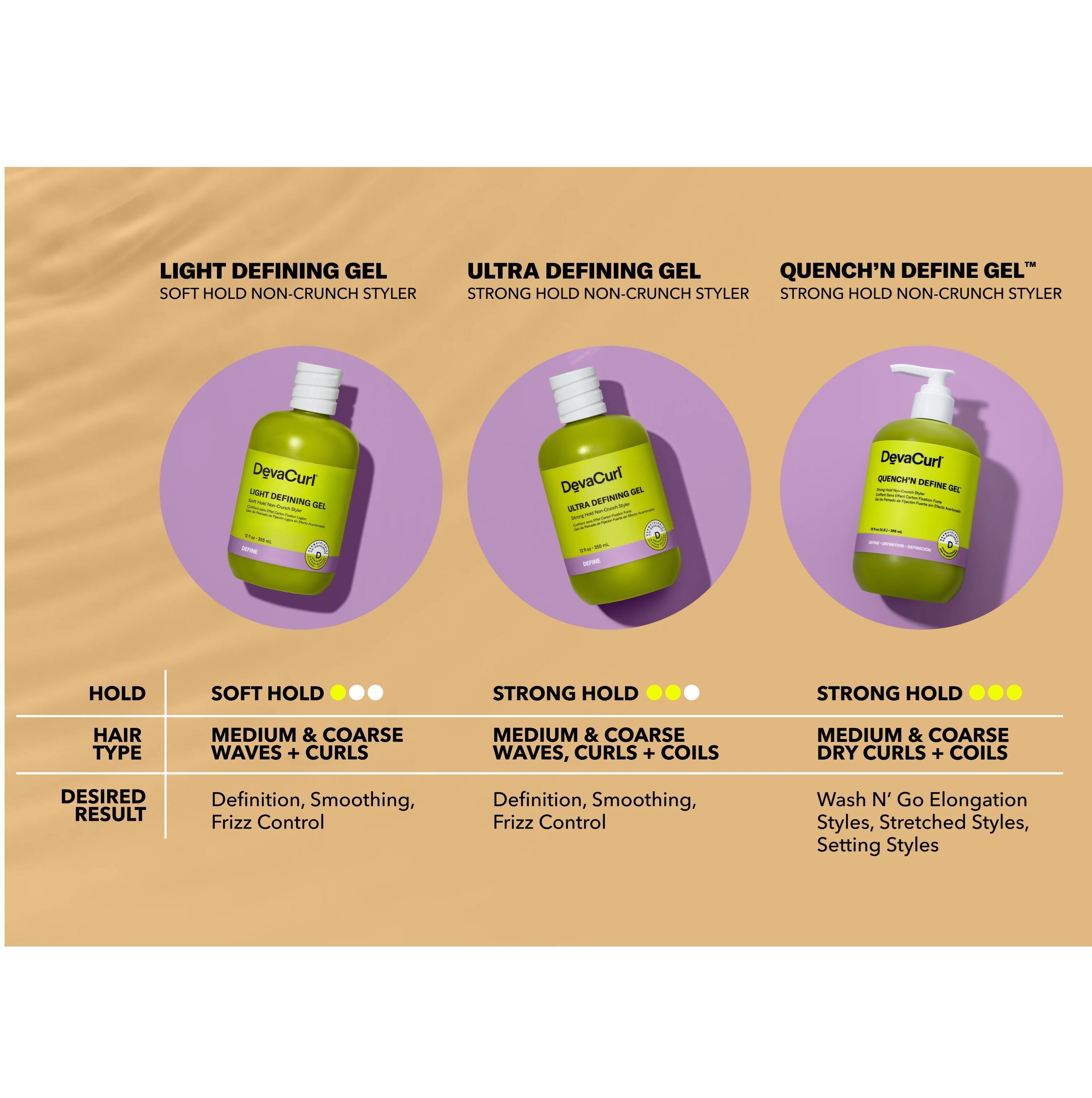 DEVACURL Quench'N Define Gel