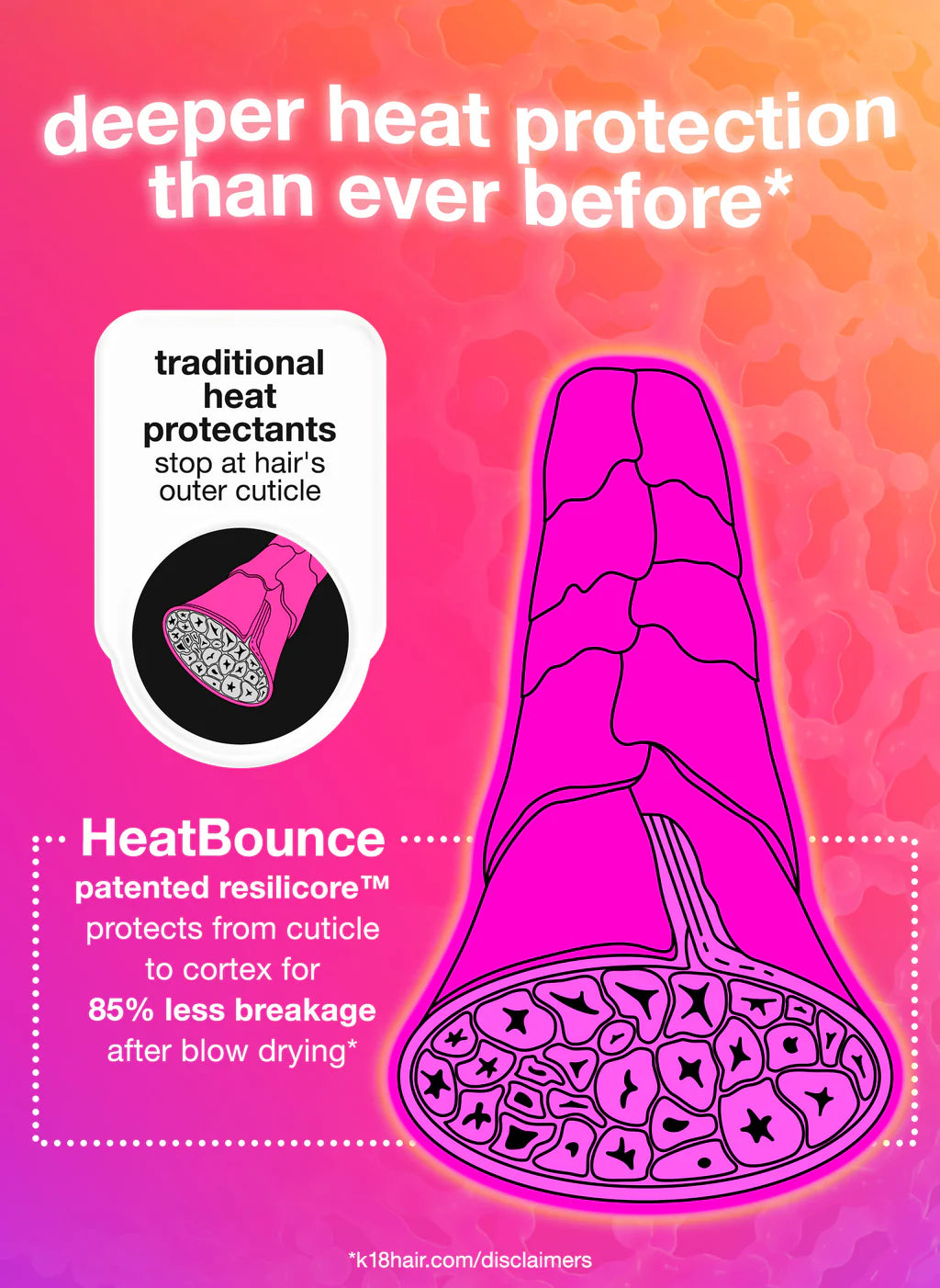 K18 HeatBounce Conditioning Heat Protectant 236ml