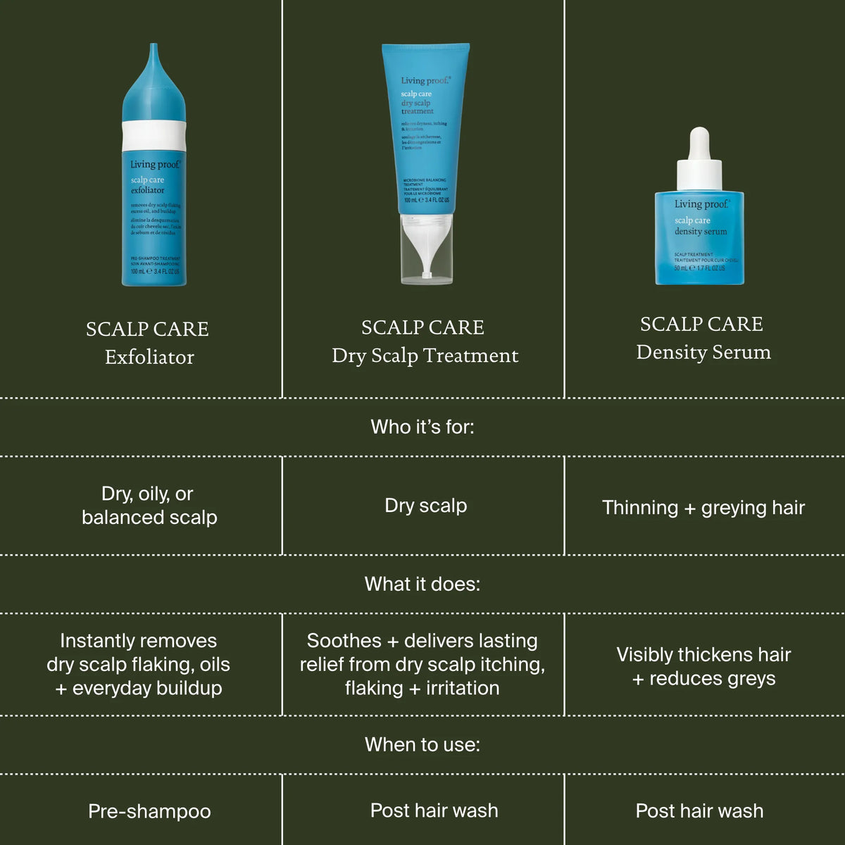 LIVING PROOF Scalp Care Density Serum
