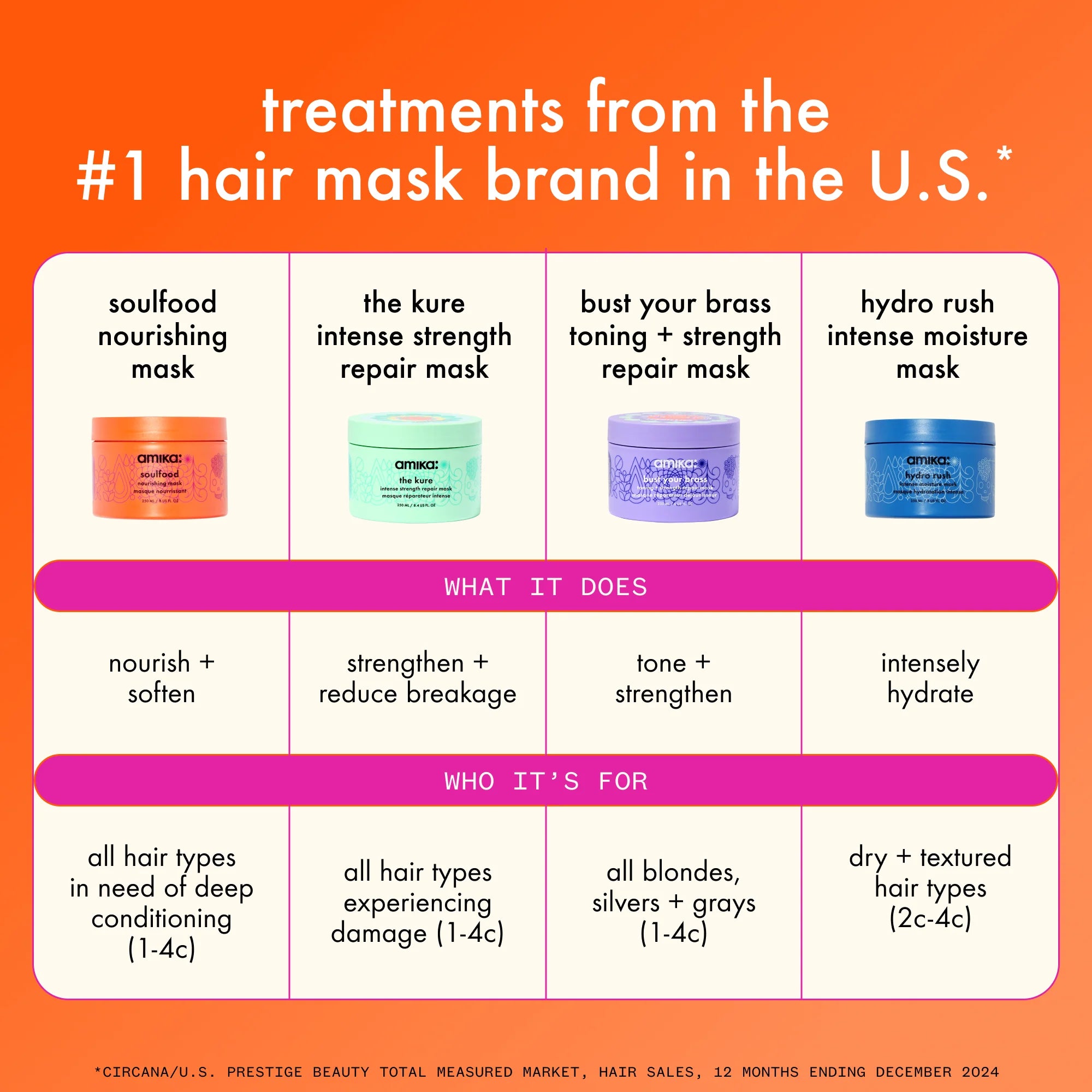 AMIKA The Kure Intense Strength Repair Hair Mask