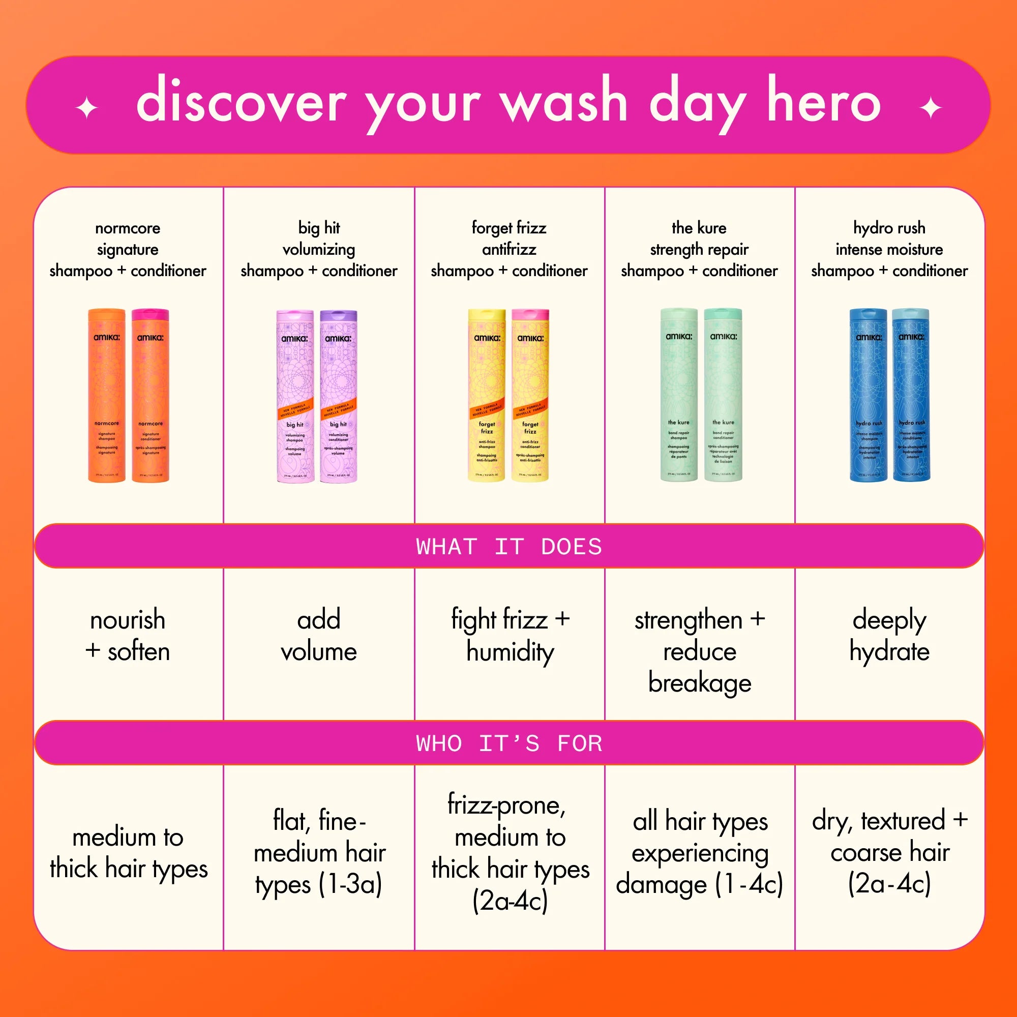 AMIKA Big Hit Volumizing Conditioner