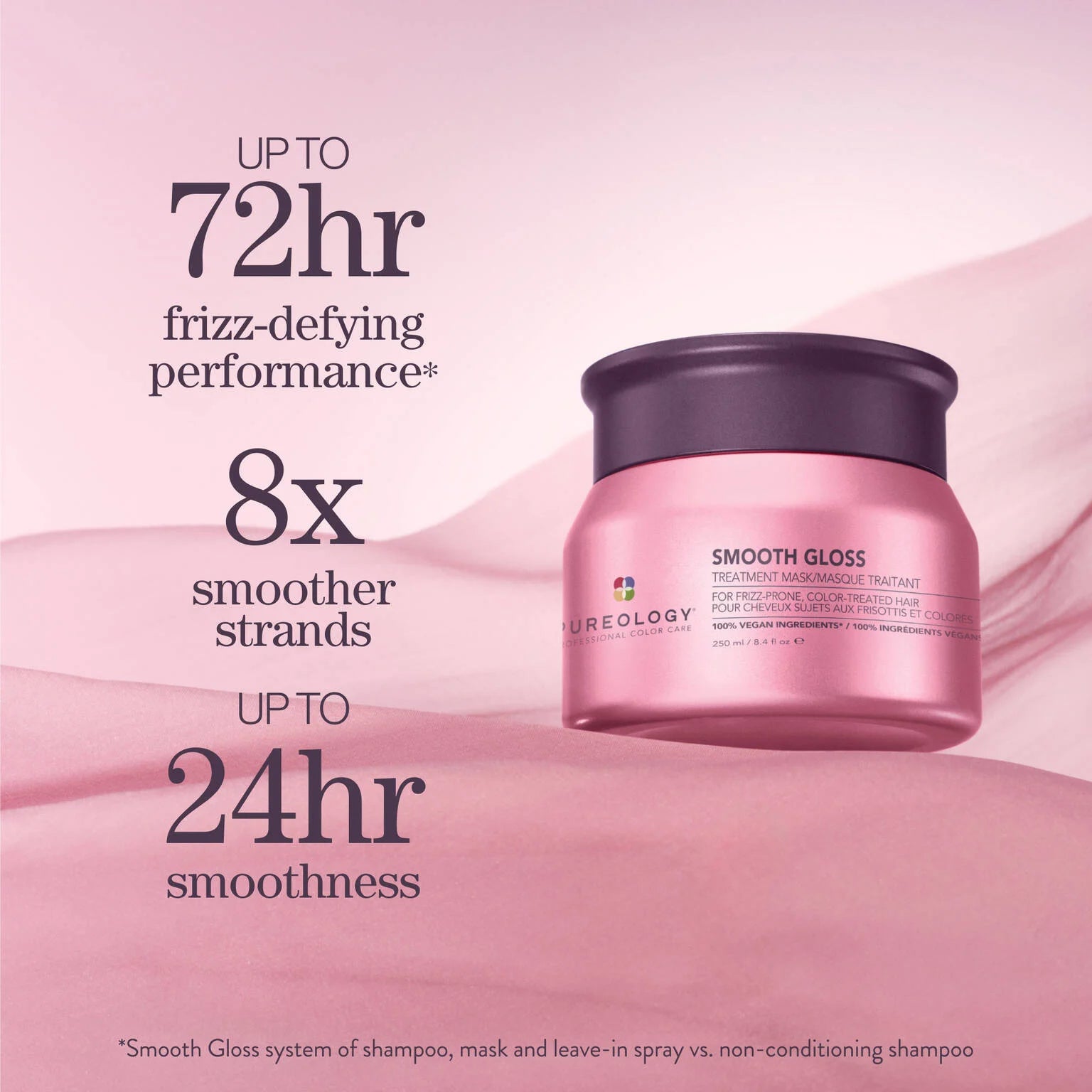 PUREOLOGY Smooth Gloss Treatment Mask